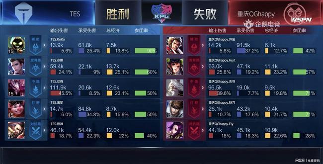 展现出了非